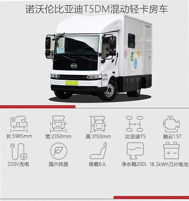 比亞迪新能源/純電動 升頂房車(圖1)